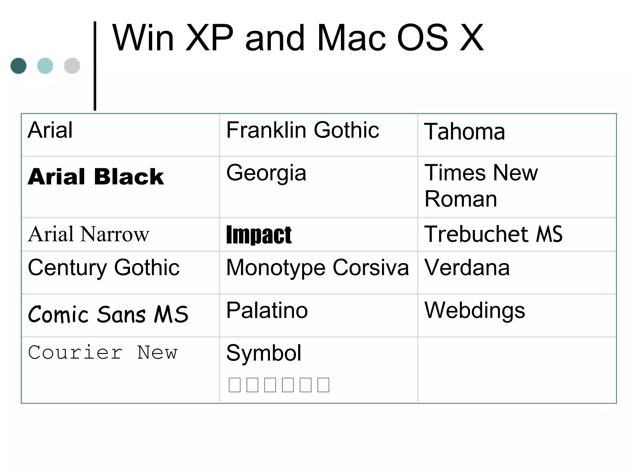 Win XP and Mac OS X

Arial            Franklin Gothic   Tahoma
Arial Black      Georgia           Times New
                                   Roman
Arial Narrow     Impact           Trebuchet MS
Century Gothic   Monotype Corsiva Verdana

Comic Sans MS    Palatino          Webdings
Courier New      Symbol
 
