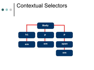 Contextual Selectors

Example
 