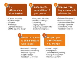 - Process mapping - System design - Analytics - KPI design - Dashboard design - CRM & pipeline design - Integrated solutions - Workshop design - Coaching  - Legacy support - Capability assessments - Customer integration  - Relationship mapping - Account planning - Customer workshops - Strategic alignment - Customer surveys - Feedback sessions 2 - Presentation design - Presentation coaching - Proposal support - Graphic design - Feedback and review - Prince2 project management - Transformation planning - Change management - Risk management  7 8 develop your team to  communicate with impact support  your  transformation & change 4 find  efficiencies  within  business processes 5 enhance  the  capabilities  of  your people 6 improve your key accounts  & relationships 