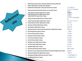 1   SMA Yayasan Siswa Kristen Indonesia (YSKI), Semarang, Indonesia
2   Hualian High School, Taiping, Perak, Malaysia
3   Department of Education, Taipei City Government, Taiwan                     台北市教育局
                                                                                台北公私立學校超過
4   Taipei Government & Private schools are over 250, Taiwan
                                                                                250所
5   Taipei Neihu Vocational High School, Taiwan                                 內湖高工
6   Taipei Min Quan Junior High school, Taiwan                                  民權國中
7   Taipei XinMin Primary School, Taiwan                                        新民國小
                                                                                台北市私立喬治商業學
8   George Vocational High School of Taipei, Taiwan
                                                                                校
9   Taipei Private Dongshan High School, Taiwan                                 台北市私立東山高中
10 Private Nanshan Senior High School, Taiwan                                   南山高中
11 Kuang Jen Catholic High School, Taiwan                                       光仁中學
12 Saint Ignatius High School, Taiwan                                           徐匯中學
13 National Overseas Chinese Experimental Senior High School, Taiwan            華僑中學
14 San Chung Primary School, Taiwan                                             三重國小
15 Pai Yun Primary School, Taiwan                                               白雲國小
16 Guang Fu Primany School, Taiwan                                              光復國小
17 Lin Ko Primary School, Taiwan                                                林口國小
18 Ho Pu Primary School, Taiwan                                                 後埔國小
19 Zheng De Junior High School, Taiwan                                          正德國中
20 Tai Shan Senior High School, Taiwan                                          泰山國中
21 Qing Shui High School, Taiwan                                                清水高中
22 Ren Shen Elementary School, Taiwan                                           桃園仁善國小
23 National Tao-yuan Agricultural & Industrial Vocational High School, Taiwan   桃園農工
24 National Jhongli Senior High School, Taiwan                                  中壢高中
25 Washington Bilingual Elementary School, Taiwan                               台中縣華盛頓小學
26 Tzu-Ming High School, Taiwan                                                 台中縣慈明中學
 
