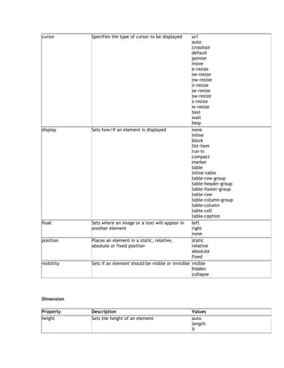 cursor       Specifies the type of cursor to be displayed      url
                                                               auto
                                                               crosshair
                                                               default
                                                               pointer
                                                               move
                                                               e-resize
                                                               ne-resize
                                                               nw-resize
                                                               n-resize
                                                               se-resize
                                                               sw-resize
                                                               s-resize
                                                               w-resize
                                                               text
                                                               wait
                                                               help
display      Sets how/if an element is displayed               none
                                                               inline
                                                               block
                                                               list-item
                                                               run-in
                                                               compact
                                                               marker
                                                               table
                                                               inline-table
                                                               table-row-group
                                                               table-header-group
                                                               table-footer-group
                                                               table-row
                                                               table-column-group
                                                               table-column
                                                               table-cell
                                                               table-caption
float        Sets where an image or a text will appear in      left
             another element                                   right
                                                               none
position     Places an element in a static, relative,          static
             absolute or fixed position                        relative
                                                               absolute
                                                               fixed
visibility   Sets if an element should be visible or invisible visible
                                                               hidden
                                                               collapse




Dimension

Property     Description                                     Values
height       Sets the height of an element                   auto
                                                             length
                                                             %
 