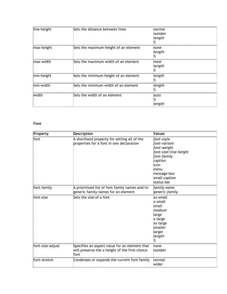 line-height        Sets the distance between lines                  normal
                                                                    number
                                                                    length
                                                                    %
max-height         Sets the maximum height of an element            none
                                                                    length
                                                                    %
max-width          Sets the maximum width of an element             none
                                                                    length
                                                                    %
min-height         Sets the minimum height of an element            length
                                                                    %
min-width          Sets the minimum width of an element             length
                                                                    %
width              Sets the width of an element                     auto
                                                                    %
                                                                    length




Font

Property           Description                                      Values
font               A shorthand property for setting all of the      font-style
                   properties for a font in one declaration         font-variant
                                                                    font-weight
                                                                    font-size/line-height
                                                                    font-family
                                                                    caption
                                                                    icon
                                                                    menu
                                                                    message-box
                                                                    small-caption
                                                                    status-bar
font-family        A prioritized list of font family names and/or   family-name
                   generic family names for an element              generic-family
font-size          Sets the size of a font                          xx-small
                                                                    x-small
                                                                    small
                                                                    medium
                                                                    large
                                                                    x-large
                                                                    xx-large
                                                                    smaller
                                                                    larger
                                                                    length
                                                                    %
font-size-adjust   Specifies an aspect value for an element that    none
                   will preserve the x-height of the first-choice   number
                   font
font-stretch       Condenses or expands the current font-family     normal
                                                                    wider
 