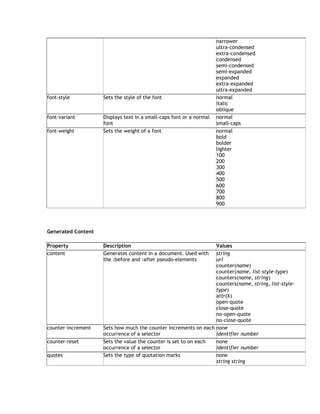 narrower
                                                                     ultra-condensed
                                                                     extra-condensed
                                                                     condensed
                                                                     semi-condensed
                                                                     semi-expanded
                                                                     expanded
                                                                     extra-expanded
                                                                     ultra-expanded
font-style          Sets the style of the font                       normal
                                                                     italic
                                                                     oblique
font-variant        Displays text in a small-caps font or a normal   normal
                    font                                             small-caps
font-weight         Sets the weight of a font                        normal
                                                                     bold
                                                                     bolder
                                                                     lighter
                                                                     100
                                                                     200
                                                                     300
                                                                     400
                                                                     500
                                                                     600
                                                                     700
                                                                     800
                                                                     900




Generated Content

Property            Description                                  Values
content             Generates content in a document. Used with   string
                    the :before and :after pseudo-elements       url
                                                                 counter(name)
                                                                 counter(name, list-style-type)
                                                                 counters(name, string)
                                                                 counters(name, string, list-style-
                                                                 type)
                                                                 attr(X)
                                                                 open-quote
                                                                 close-quote
                                                                 no-open-quote
                                                                 no-close-quote
counter-increment   Sets how much the counter increments on each none
                    occurrence of a selector                     identifier number
counter-reset       Sets the value the counter is set to on each none
                    occurrence of a selector                     identifier number
quotes              Sets the type of quotation marks             none
                                                                 string string
 