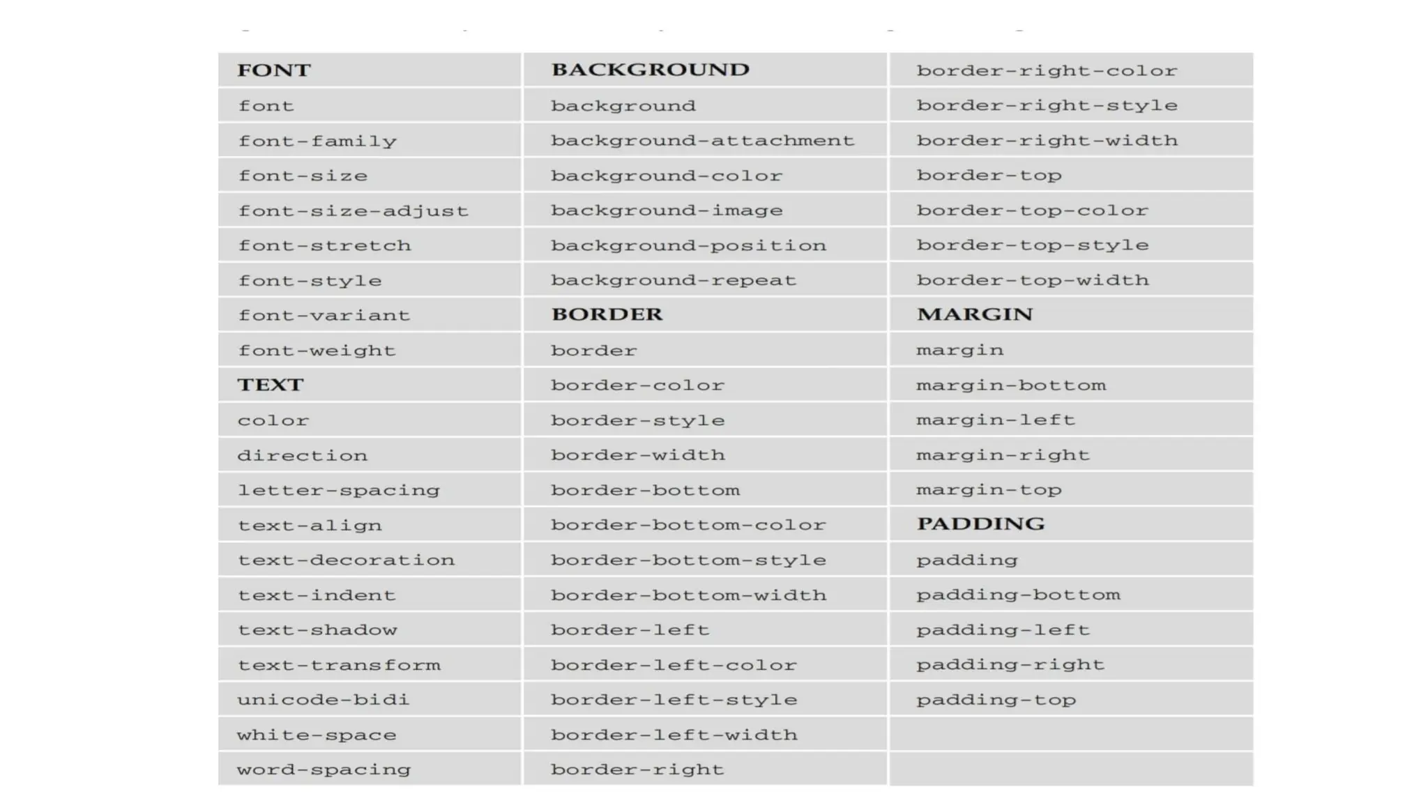 CSS propertievcvcbccccbvcccccvcbvcvbcs.pptx