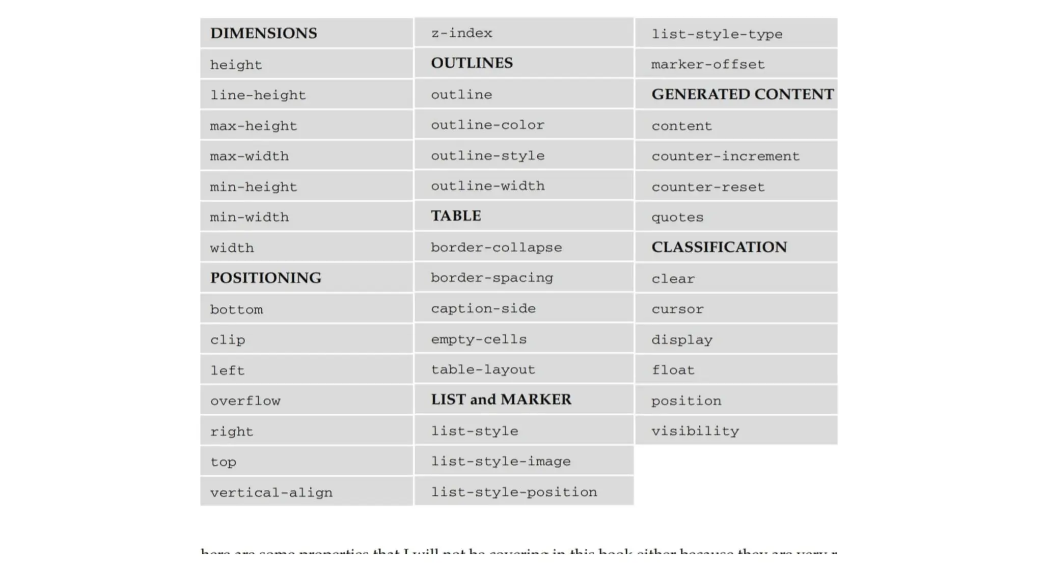 CSS propertievcvcbccccbvcccccvcbvcvbcs.pptx