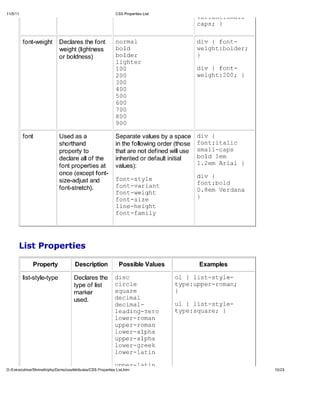 Css properties list | PDF