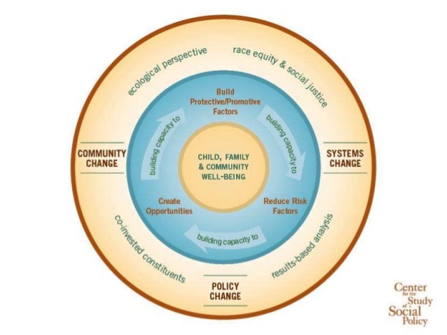 CSSP Well-Being Frame