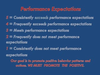 CSSR (most recent for training) 2614 (1)