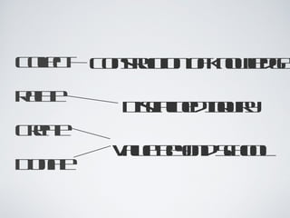 Collect  Relate Create Donate Construction of Knowledge Disciplined Inquiry Value Beyond School 