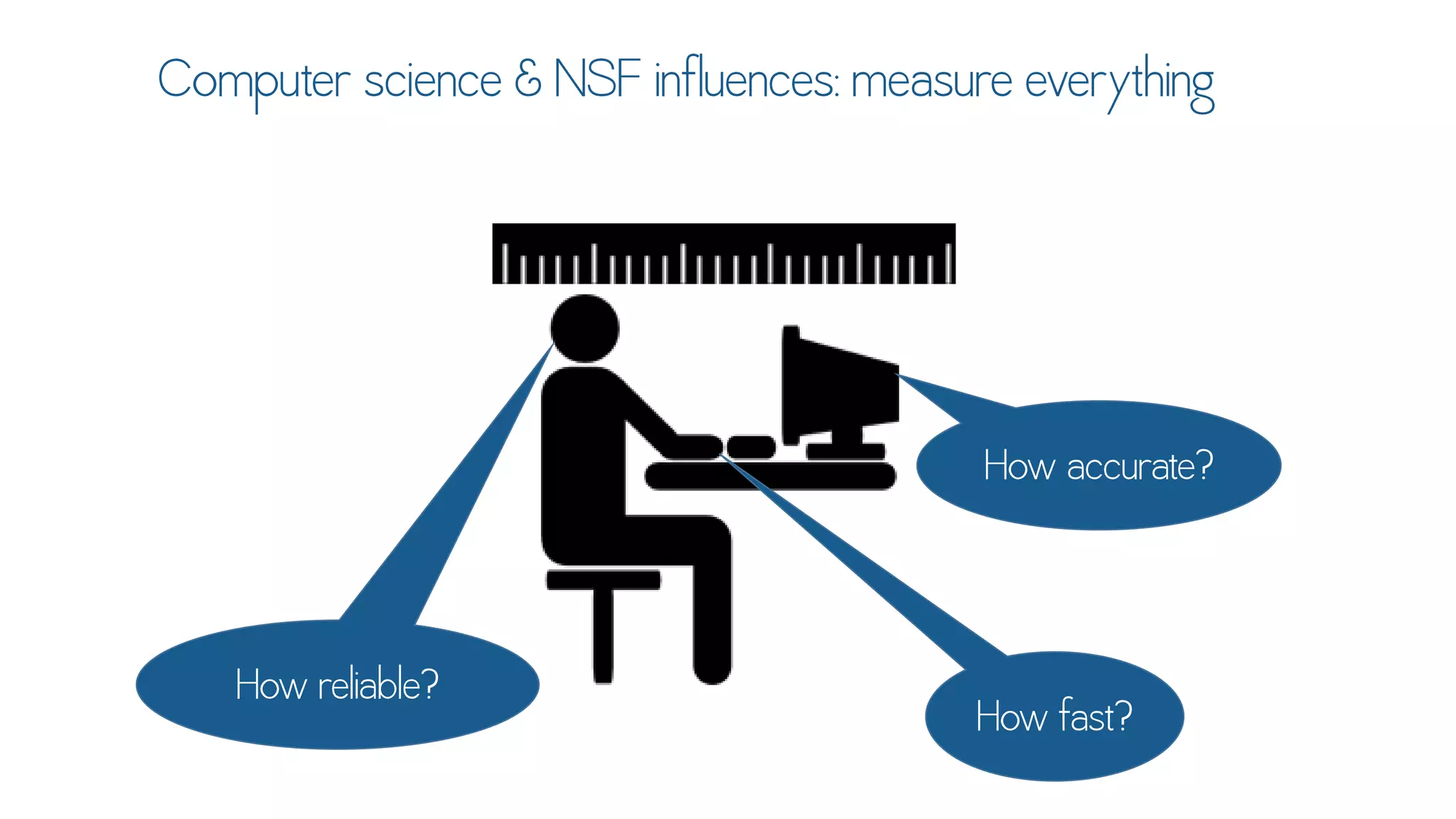 Text Analytics for Social Data Using DiscoverText & Sifter