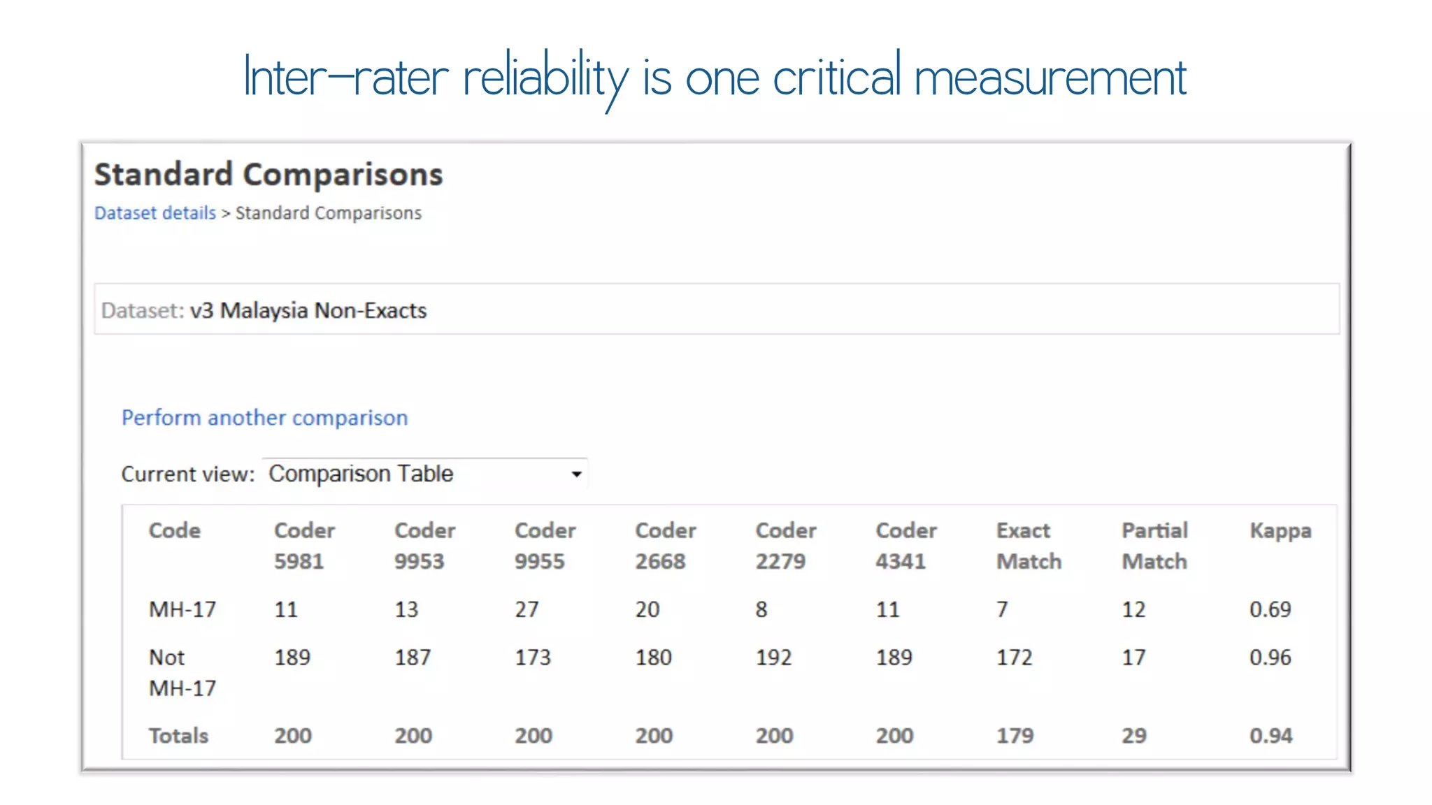 Text Analytics for Social Data Using DiscoverText & Sifter