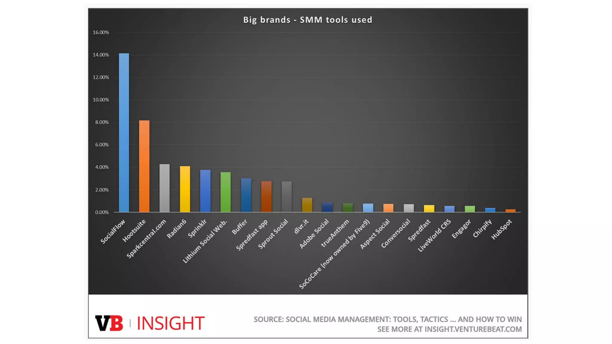 Text Analytics for Social Data Using DiscoverText & Sifter