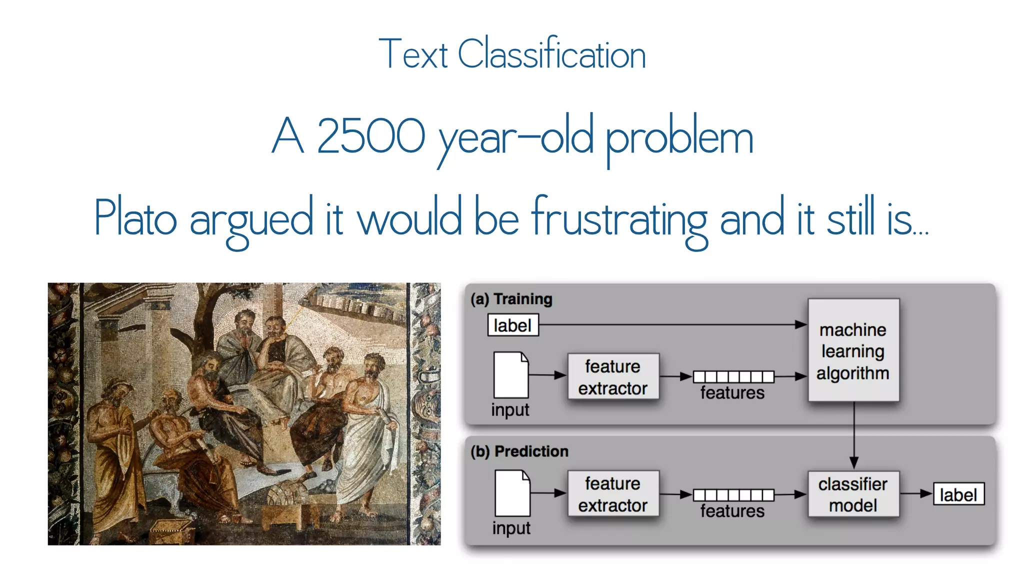 Text Analytics for Social Data Using DiscoverText & Sifter