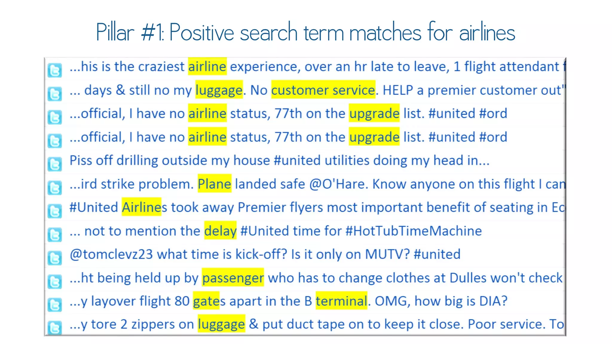 Text Analytics for Social Data Using DiscoverText & Sifter