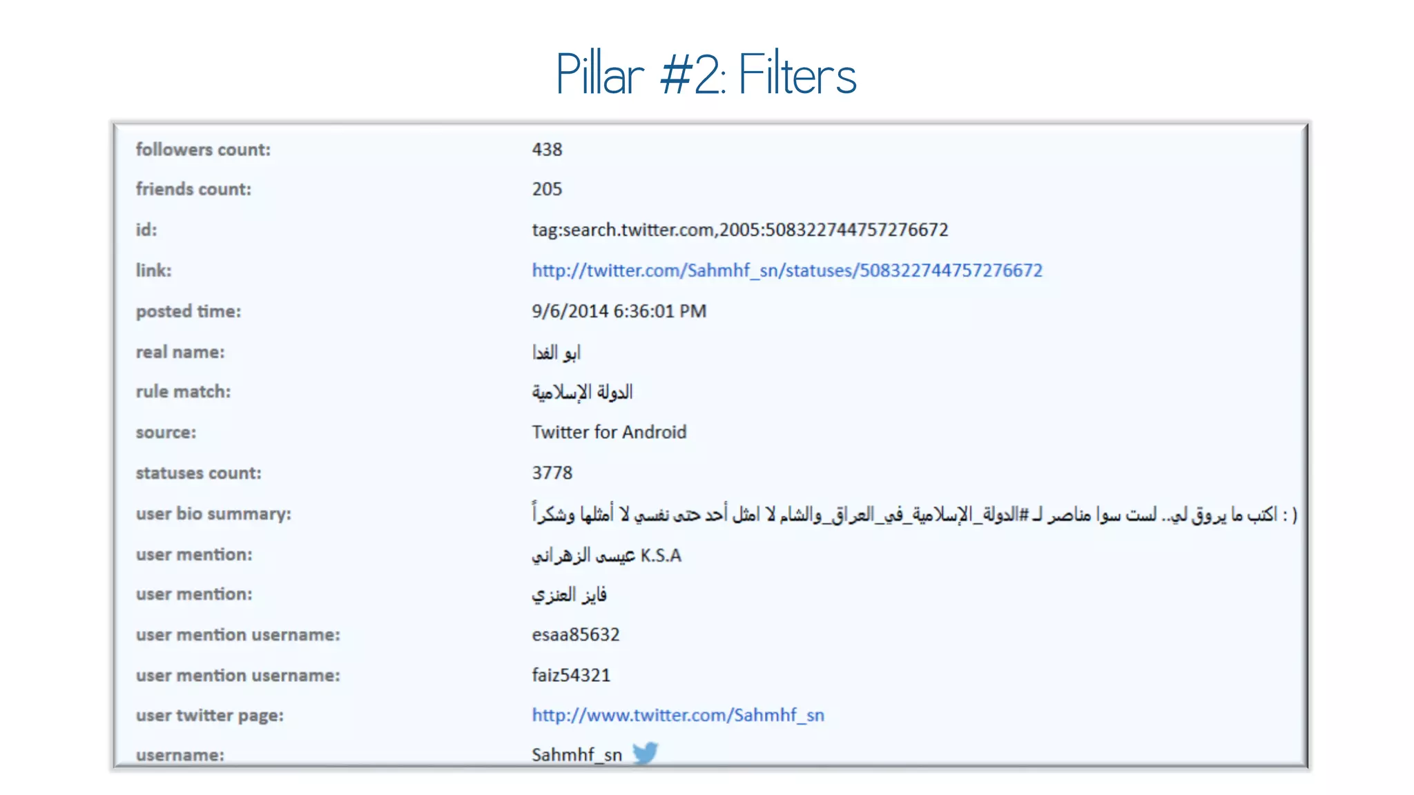 Text Analytics for Social Data Using DiscoverText & Sifter