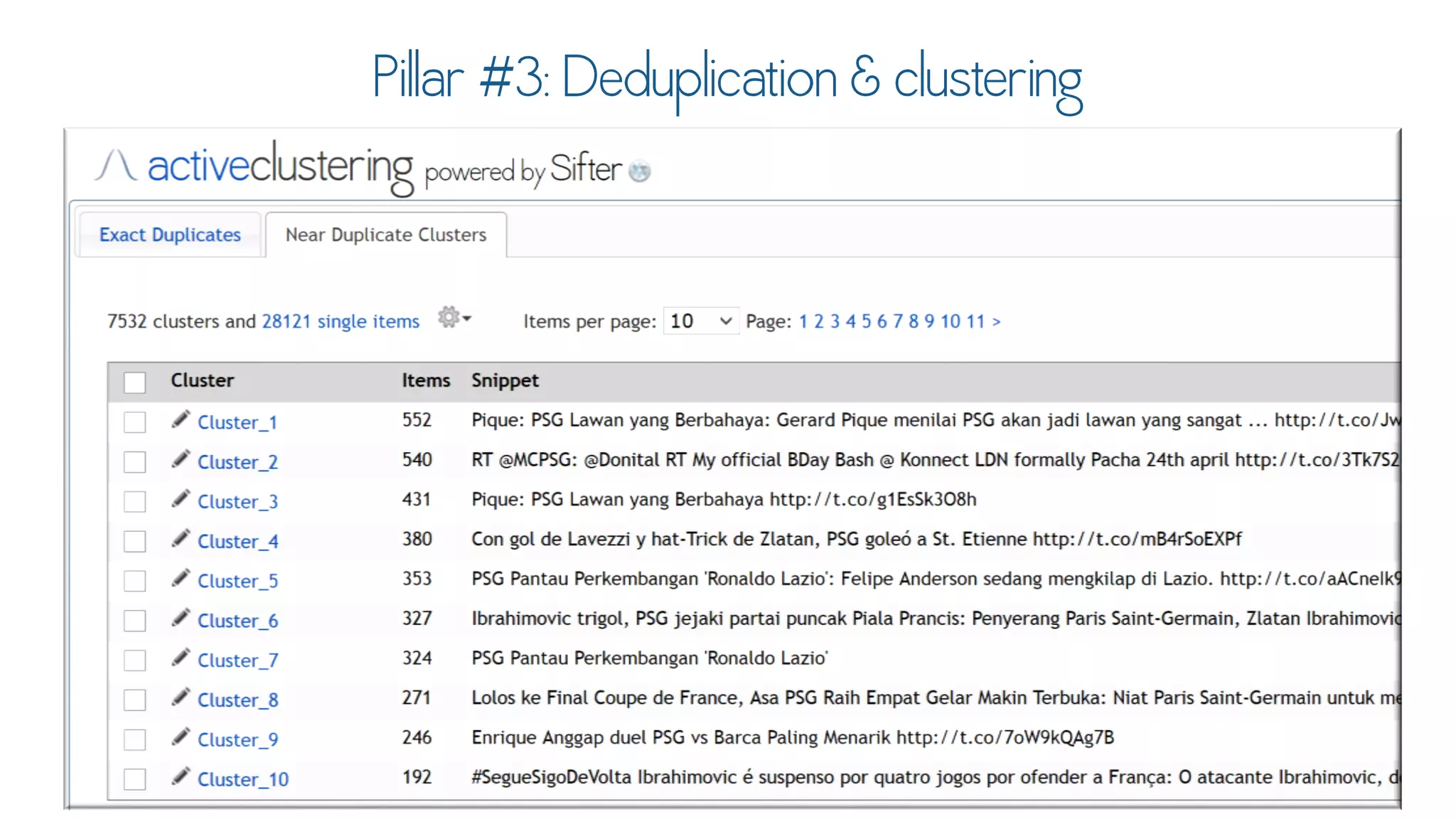 Text Analytics for Social Data Using DiscoverText & Sifter