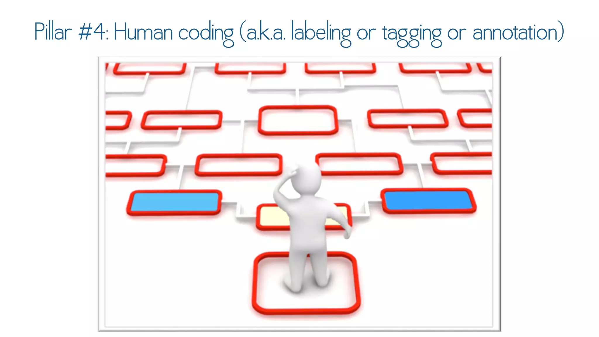 Text Analytics for Social Data Using DiscoverText & Sifter