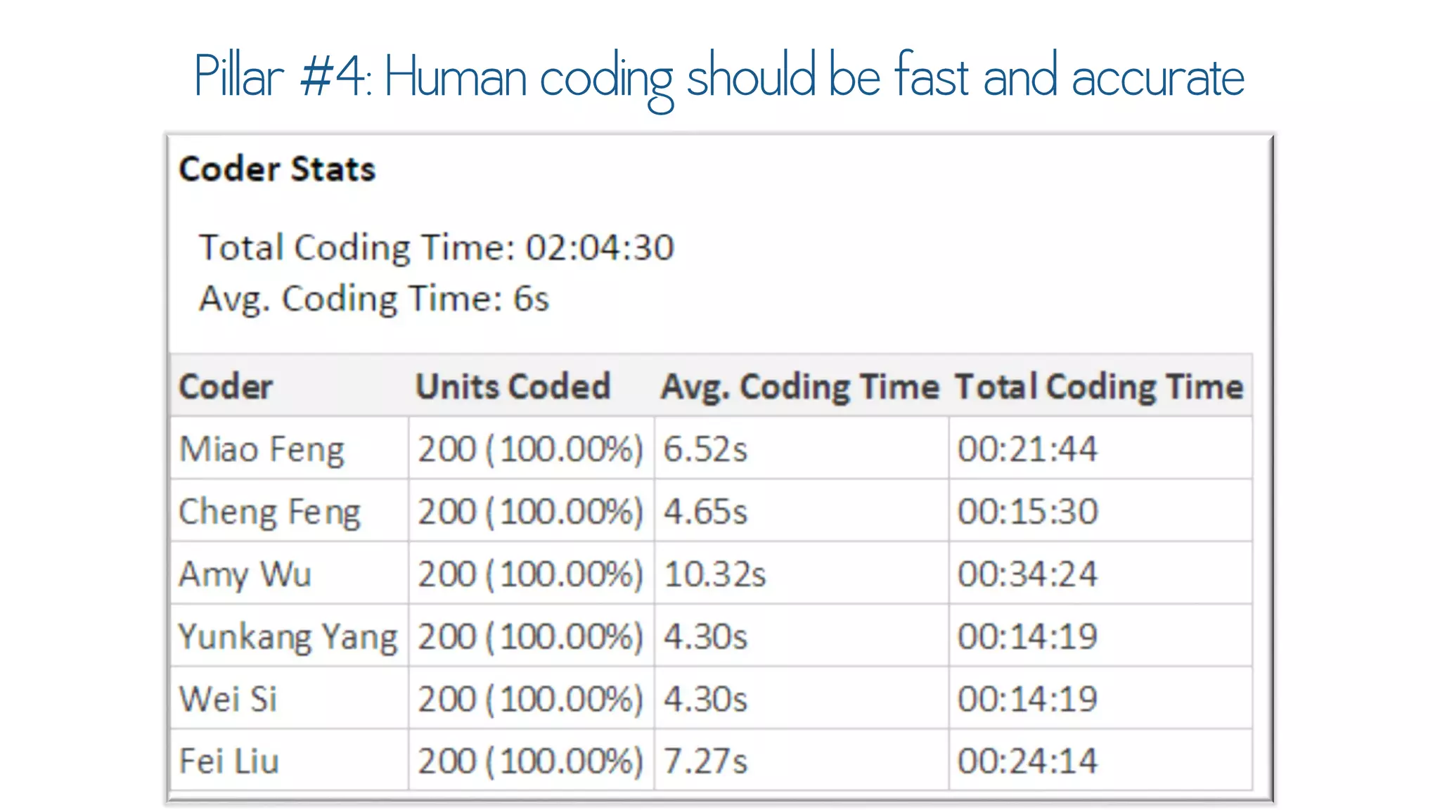 Text Analytics for Social Data Using DiscoverText & Sifter