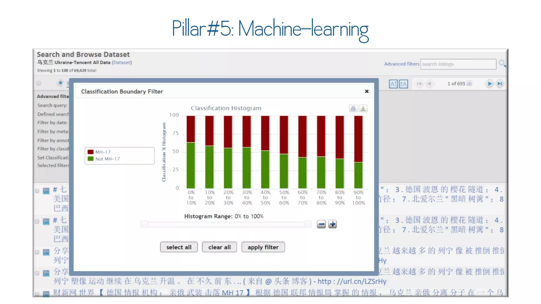 Text Analytics for Social Data Using DiscoverText & Sifter