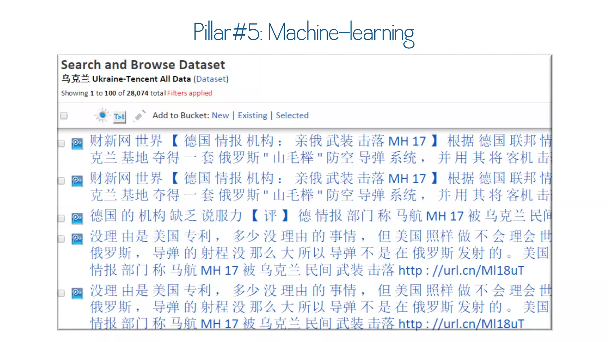 Text Analytics for Social Data Using DiscoverText & Sifter