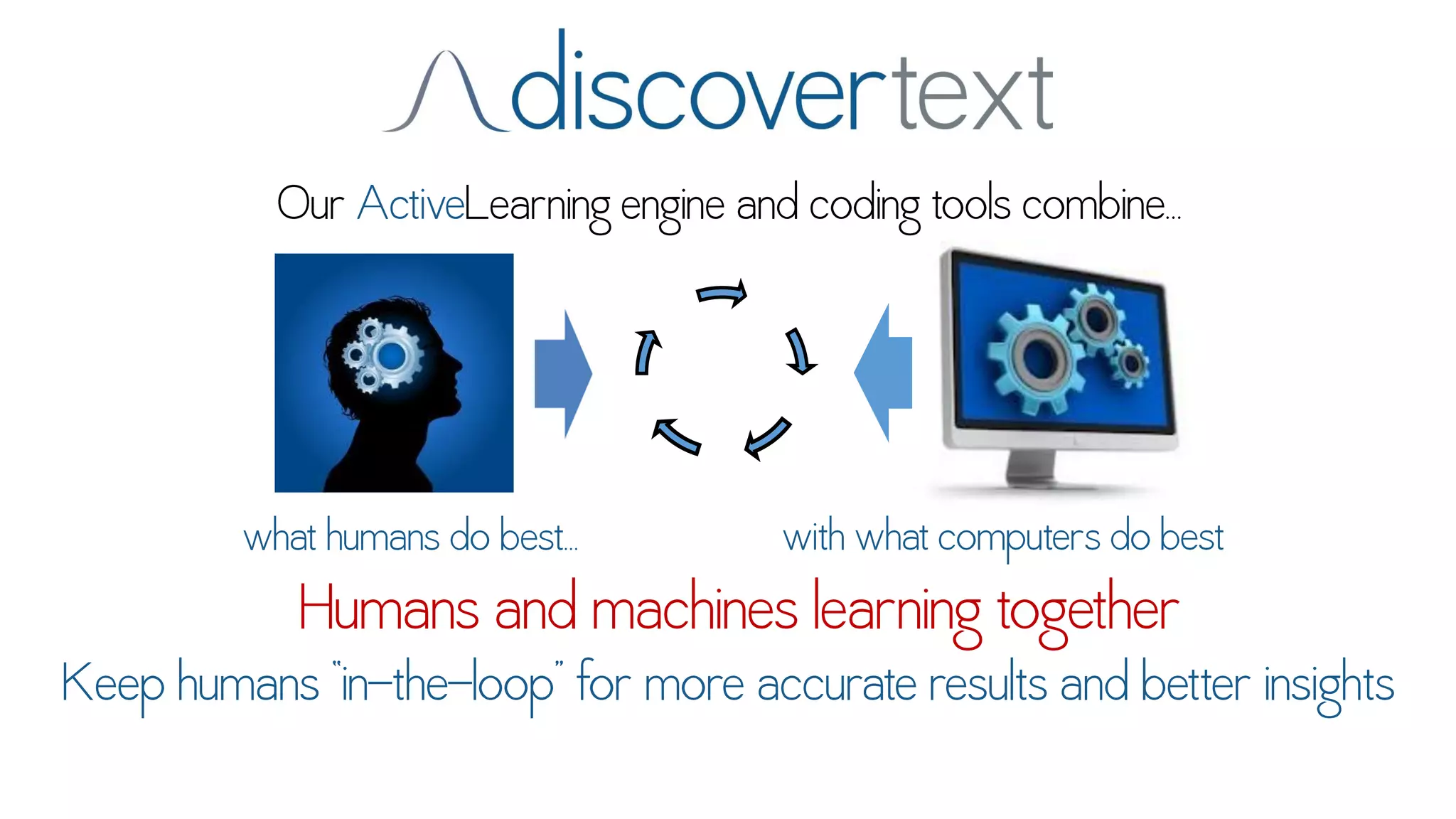 Text Analytics for Social Data Using DiscoverText & Sifter