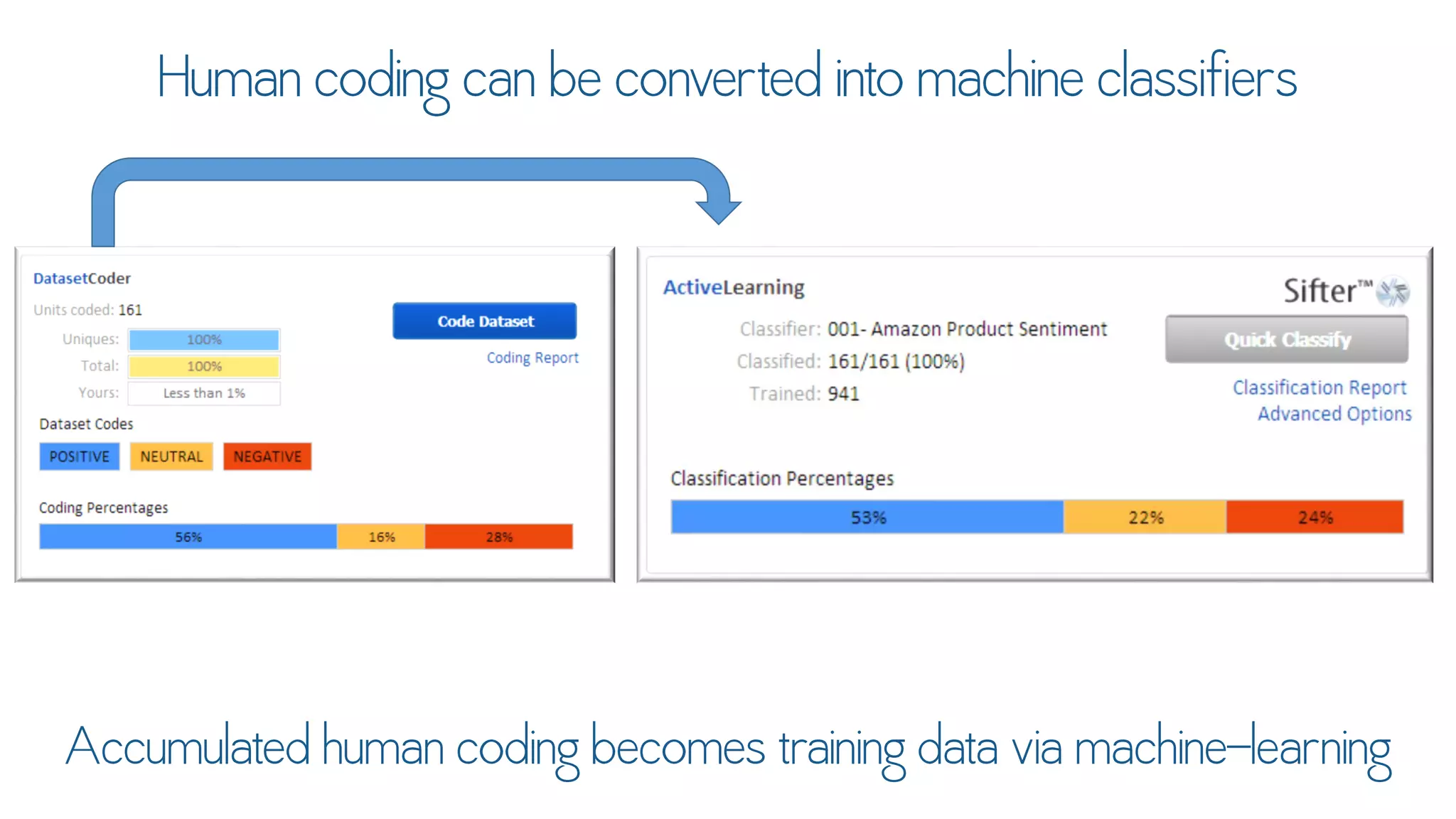 Text Analytics for Social Data Using DiscoverText & Sifter
