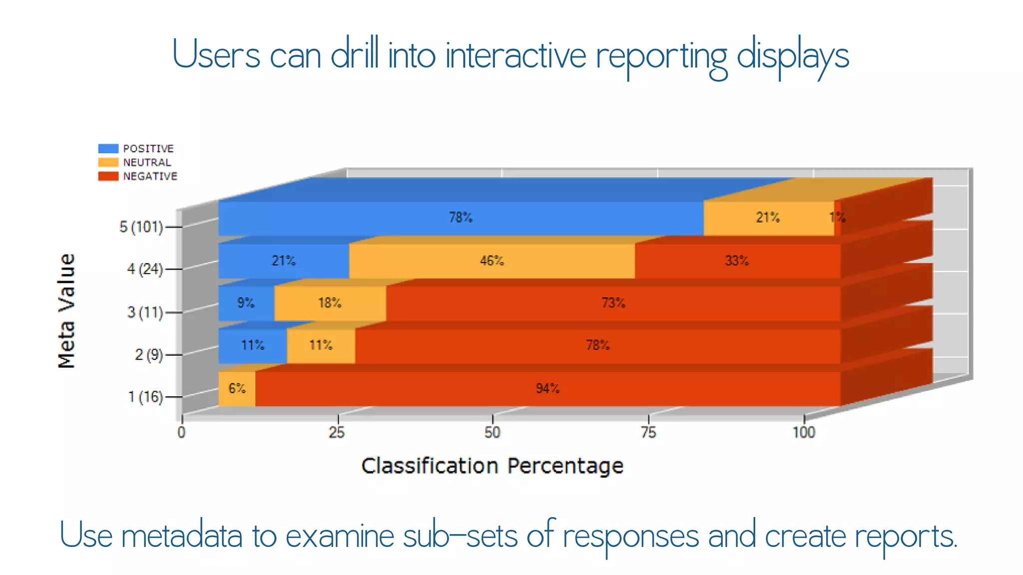 Text Analytics for Social Data Using DiscoverText & Sifter