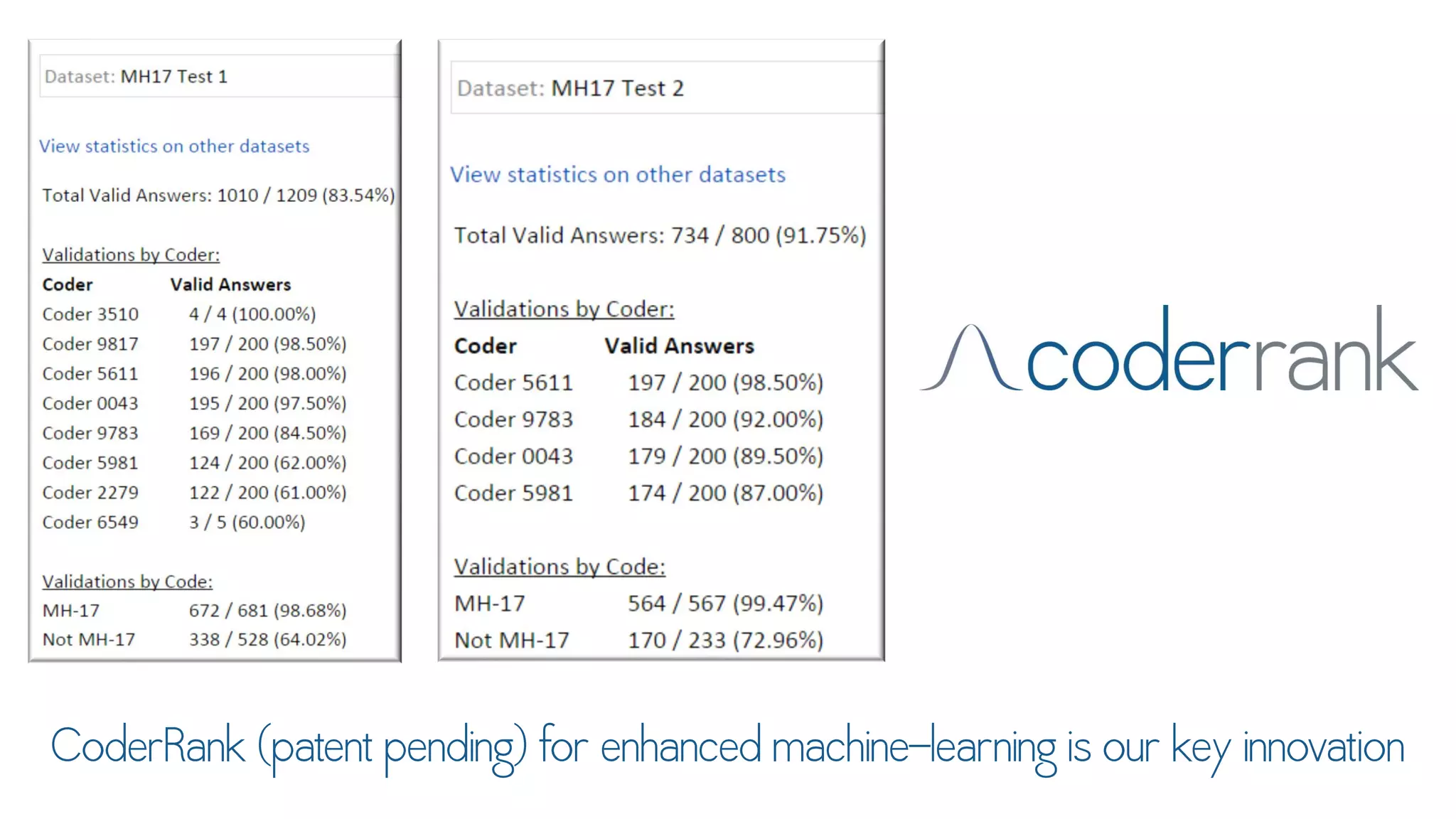 Text Analytics for Social Data Using DiscoverText & Sifter