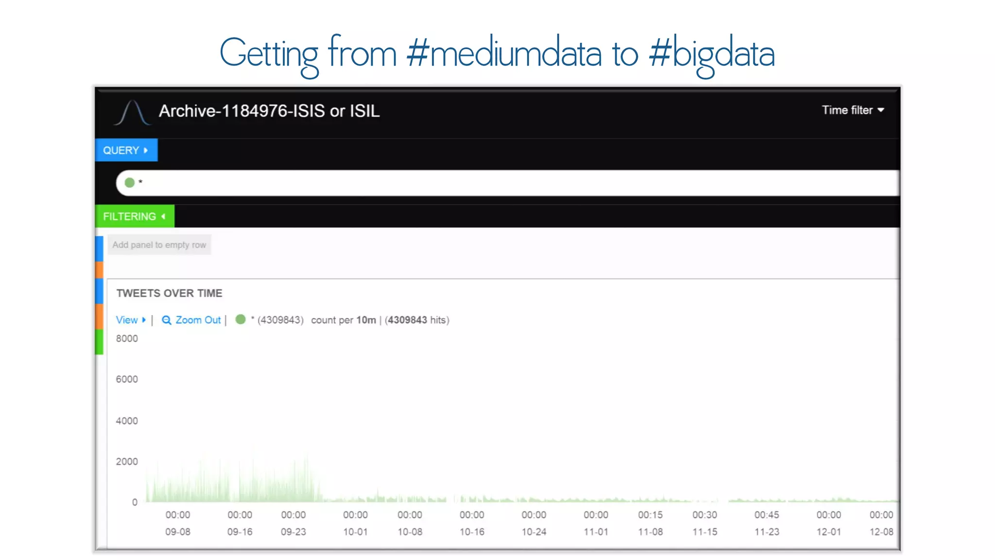 Text Analytics for Social Data Using DiscoverText & Sifter