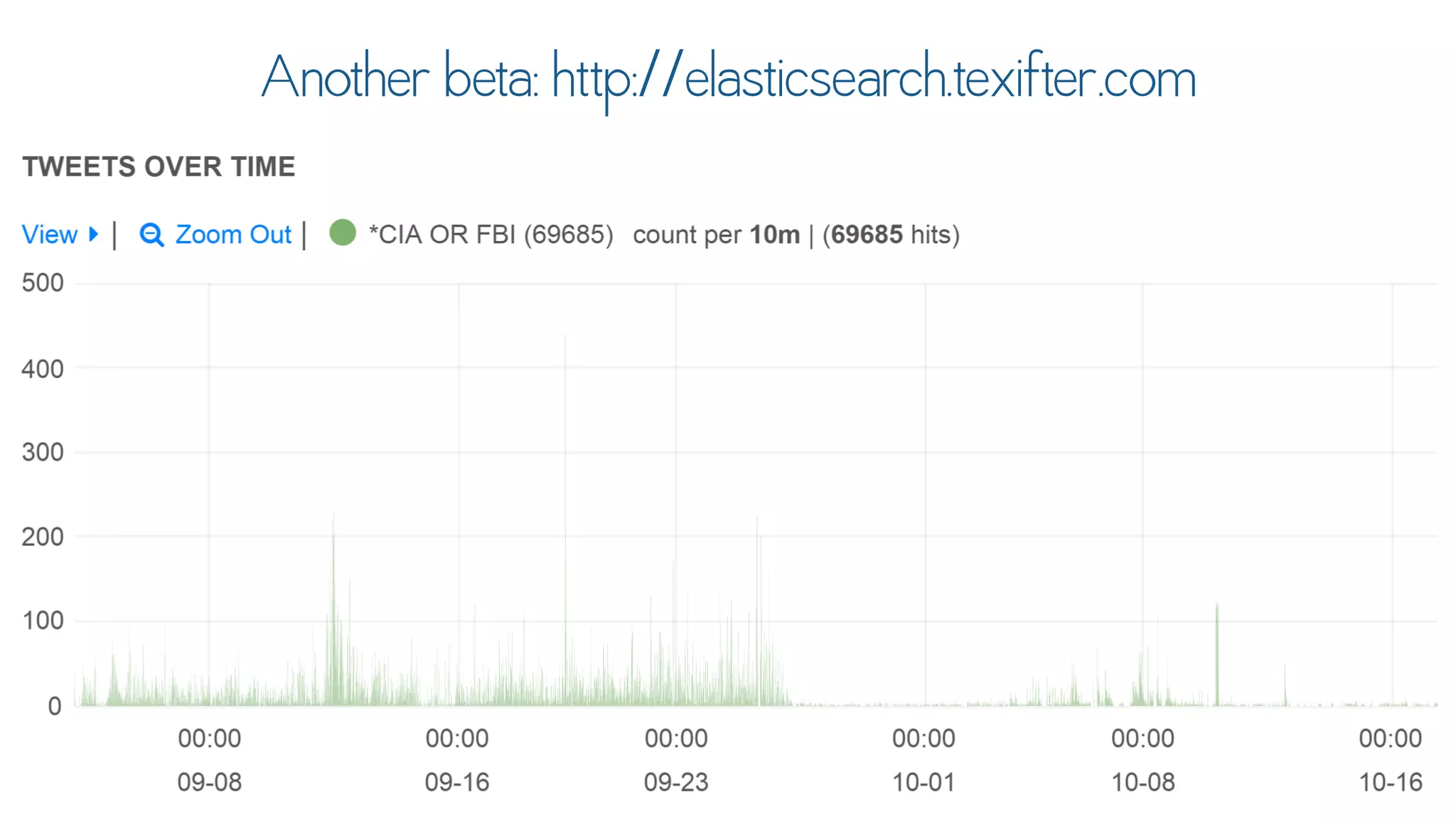 Text Analytics for Social Data Using DiscoverText & Sifter