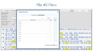  Text Analytics for Social Data Using DiscoverText & Sifter