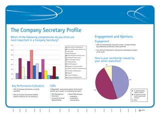 The Company Secretary Profile
         Which of the following competencies do you think are                                                                                                            Engagement and Opinions
         most important in a Company Secretary?                                                                                                                          Engagement
          70%                                                                                                                                                            •	56% are motivated by corporate success, closely followed
                                                                                                              Exercising Self-control/Resilience                         	 by professional profile and career potential
                                                                                                              Partnering/Networking & Building Trust
          60%                                                                                                                                                            •	Just 25% are interested in any business development aspect
                                                                                                              Political Skill
                                                                                                                                                                         	 of the remit
                                                                                                              Fiscal Management
          50%
                                                                                                              Project Management & Results Driven


          40%
                                                                                                              Flexibility & Problem Solving
                                                                                                              Vision & Strategic Thinking
                                                                                                                                                                         How is your secretariat viewed by
                                                                                                              Providing Direction                                        your senior executive?
          30%                                                                                                 Conflict Management
                                                                                                                                                                                          8%
                                                                                                              Negotiation & Influencing Others
                                                                                                              Initiative, Innovation & Entrepreneurship
          20%
                                                                                                              Technology Use/Management
                                                                                                              Delegation
          10%
                                                                                                              Emotional Intelligence
                                                                                                              Valuing & Leveraging Diversity
           0%
                                                                                                                                                                                                                                  45%




           Key Performance Indicators                                       USPs
           •	33% of Company Secretaries currently                           ‘Independent’ governance advisor to the board                                               47%
           	 have KPIs                                                      and the ‘go to expert’ on emerging hot topics:                                                                                                                An administrative/
                                                                                                                                                                                                                                          support function
           •	60% of Company Secretaries believe                             •	Risk Management                 •	Board Effectiveness:                                                                                                      An influencing high
           	 specific measures are not necessary                            •	Assurance                       	 - evaluation                                                                                                              profile, governance
                                                                            •	Corporate & Social              	 - nomination                                                                                                              resource
                                                                            	 Responsibility                  	 - remuneration	                                                                                                           Other




                                                                            Professional Firms/                                                           Importance       Importance
                                                                               Consultancy                                             CoSec Profile                                      Perfect     Where CoSecs   View from                        PRINT     CONTACT
Introduction    FTSE 100   FTSE 250   Other Quoted   AIM   Private Groups                         Not-for-Profit    Interim Report                         of CoSec –       of CoSec –                                            Conclusion
                                                                                 Practices                                                                                               CoSec role    want to be    the Bridge
                                                                                                                                                           The Facts      The Comments
 