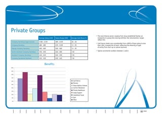Private Groups
                                                                                                                                                                    •	The most diverse sector ranging from long-established family run
                                                           Average Salary £000         Salary Range £000              Average Cash Bonus %                          	 companies to young fast-moving entities; the remuneration ranges
                                                                                                                                                                    	 reflect this
           Company Secretary/Legal Counsel                 £100 - £129                 £80 - £129                      26 - 50
                                                                                                                                                                    •	Cash bonus levels vary considerably from c200% of base salary to less
           Company Secretary                               £80 - £89                   £70 - £129                      11 - 25                                      	 than 10%, irrespective of level, reflecting the diversity of type
                                                                                                                                                                    	 of entity from start-up to mature business
           Deputy Company Secretary                        £60 - £69                   £50 - £69                       11 - 25
                                                                                                                                                                    •	Typical secretariat numbers between 1 and 6
           Senior Assistant Company Secretary              £50 - £59                   £40 - £69                       <10
           Assistant Company Secretary                     £40 - £49                   £40 - £59                       <10
           Company Secretarial Assistant                   £30 - £39                   £20 - £49                       <10


                                                                  Benefits
         100%


          90%


          80%


          70%


          60%                                                                                                            Cash Bonus
                                                                                                                         Pension
          50%
                                                                                                                         Share Options Scheme
          40%                                                                                                            Car/Car Allowance

          30%
                                                                                                                         Private Healthcare
                                                                                                                         Study Support
          20%
                                                                                                                         Subsidised Travel
          10%                                                                                                            Gym
                                                                                                                         Other
           0%




                                                                              Professional Firms/                                                     Importance      Importance
                                                             Private Groups      Consultancy                                                                                         Perfect     Where CoSecs   View from                 PRINT   CONTACT
Introduction    FTSE 100   FTSE 250   Other Quoted   AIM                                            Not-for-Profit   Interim Report   CoSec Profile    of CoSec –      of CoSec –                                            Conclusion
                                                                                   Practices                                                                                        CoSec role    want to be    the Bridge
                                                                                                                                                       The Facts     The Comments
 