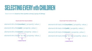 SELECTINGEVERYnthCHILDREN
Select elements based on their position among a group of siblings :
element:nth-child(number) { property: value; }
element:nth-child(odd) { property: value; }
element:nth-child(even) { property: value; }
element:nth-child(a * n + b) { property: value; }
element:nth-last-child(number) { property: value; }
element:nth-last-child(odd) { property: value; }
element:nth-last-child(even) { property: value; }
element:nth-last-child(a * n + b) { property: value; }
Count start from top to bottom Count start from bottom to top
n starts from 0 n starts from 0
 