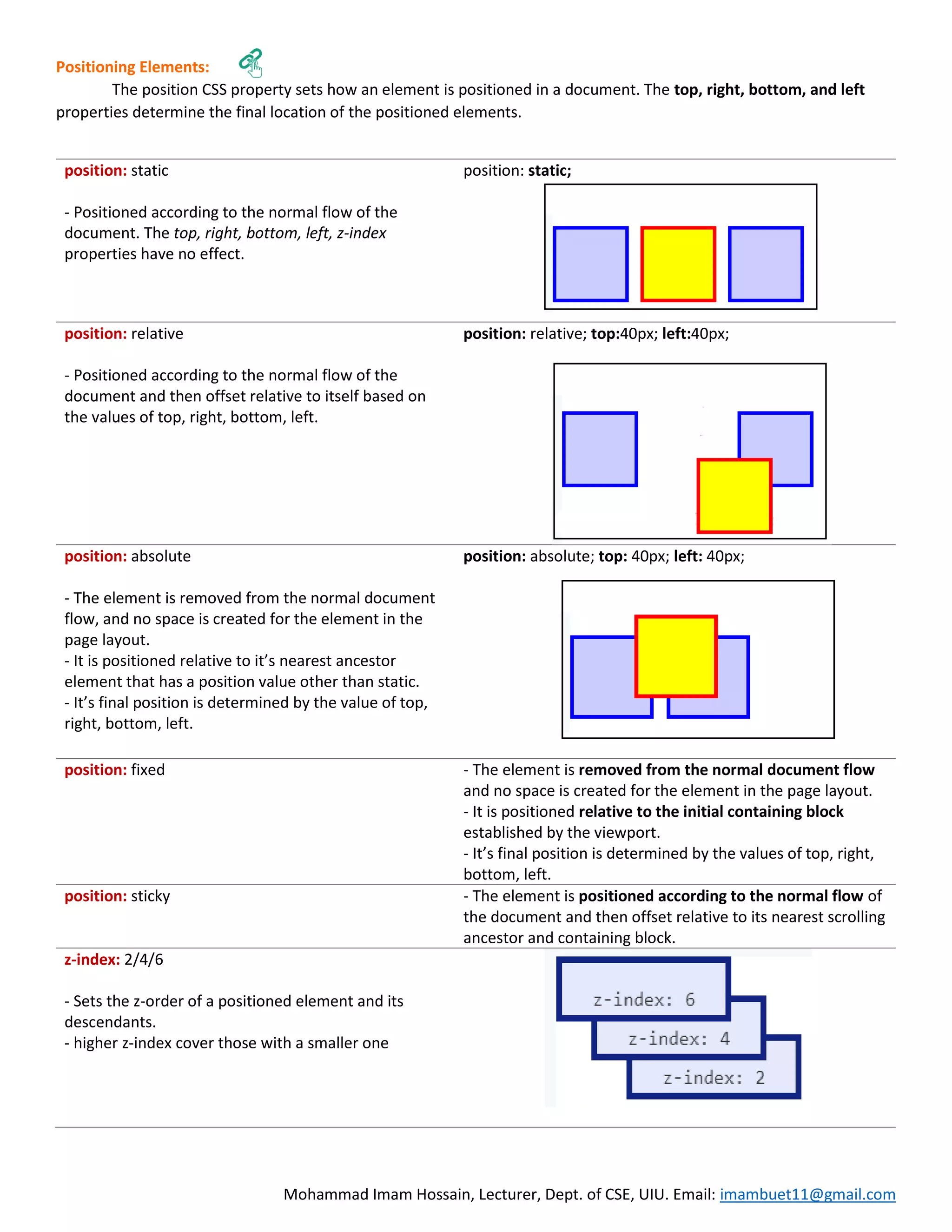 Mohammad Imam Hossain, Lecturer, Dept. of CSE, UIU. Email: imambuet11@gmail.com Positioning Elements: The position CSS property sets how an element is positioned in a document. The top, right, bottom, and left properties determine the final location of the positioned elements. position: static - Positioned according to the normal flow of the document. The top, right, bottom, left, z-index properties have no effect. position: static; position: relative - Positioned according to the normal flow of the document and then offset relative to itself based on the values of top, right, bottom, left. position: relative; top:40px; left:40px; position: absolute - The element is removed from the normal document flow, and no space is created for the element in the page layout. - It is positioned relative to it’s nearest ancestor element that has a position value other than static. - It’s final position is determined by the value of top, right, bottom, left. position: absolute; top: 40px; left: 40px; position: fixed - The element is removed from the normal document flow and no space is created for the element in the page layout. - It is positioned relative to the initial containing block established by the viewport. - It’s final position is determined by the values of top, right, bottom, left. position: sticky - The element is positioned according to the normal flow of the document and then offset relative to its nearest scrolling ancestor and containing block. z-index: 2/4/6 - Sets the z-order of a positioned element and its descendants. - higher z-index cover those with a smaller one 
