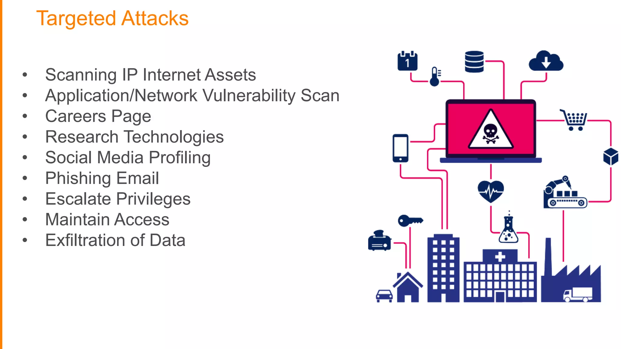 Targeted Attacks
• Scanning IP Internet Assets
• Application/Network Vulnerability Scan
• Careers Page
• Research Technologies
• Social Media Profiling
• Phishing Email
• Escalate Privileges
• Maintain Access
• Exfiltration of Data
 