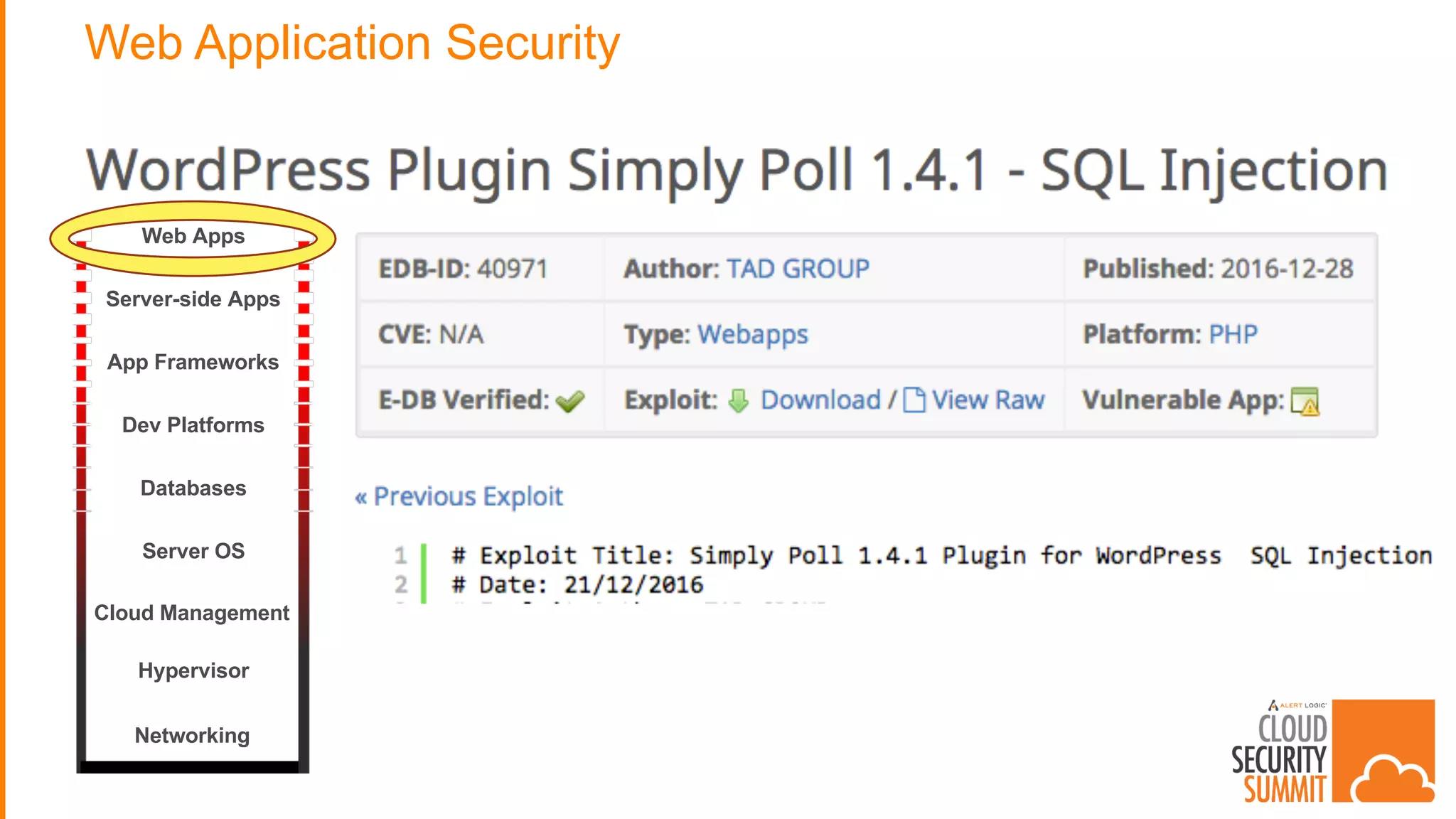 Web Application Security
Web Apps
Server-side Apps
App Frameworks
Dev Platforms
Server OS
Hypervisor
Databases
Networking
Cloud Management
 