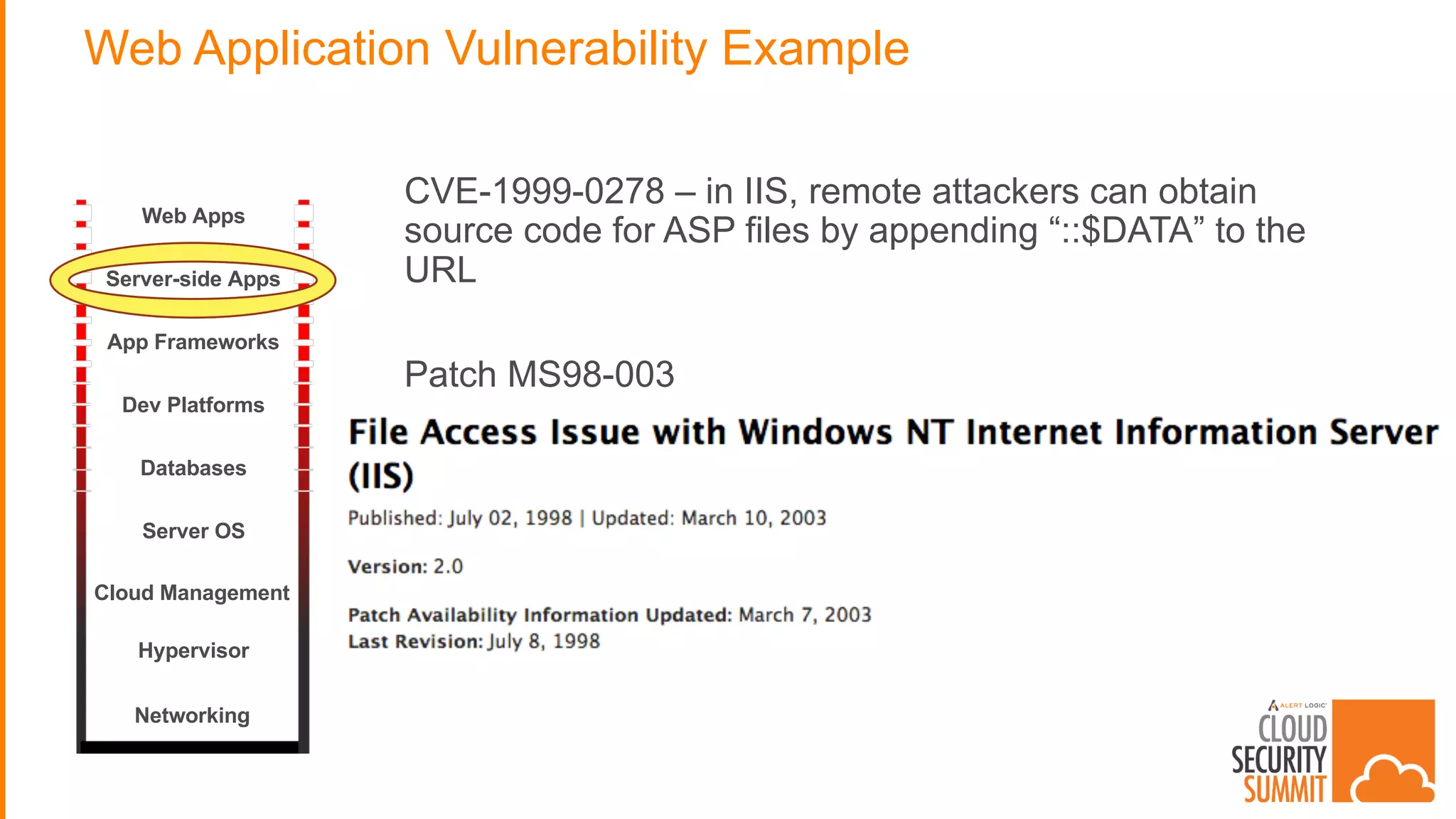 Web Application Vulnerability Example
CVE-1999-0278 – in IIS, remote attackers can obtain
source code for ASP files by appending “::$DATA” to the
URL
Patch MS98-003
Web Apps
Server-side Apps
App Frameworks
Dev Platforms
Server OS
Hypervisor
Databases
Networking
Cloud Management
 