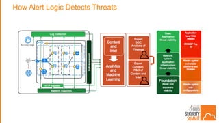 How Alert Logic Detects Threats
 