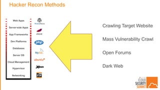 Hacker Recon Methods
Crawling Target Website
Mass Vulnerability Crawl
Open Forums
Dark Web
Web Apps
Server-side Apps
App Frameworks
Dev Platforms
Server OS
Hypervisor
Databases
Networking
Cloud Management
 