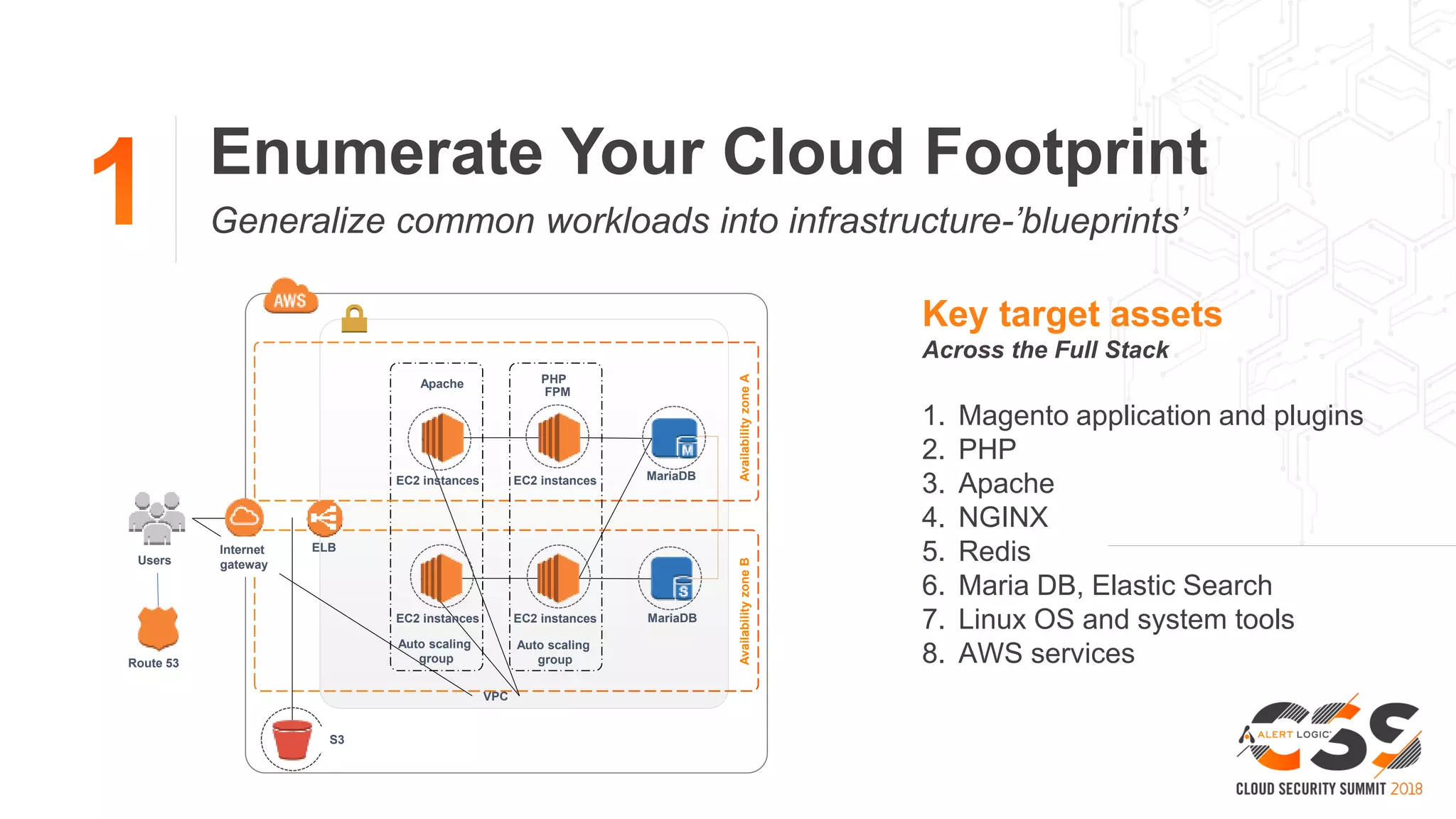 Enumerate Your Cloud Footprint
Generalize common workloads into infrastructure-’blueprints’
Blueprint Driven Approach
Key target assets
Across the Full Stack
1. Magento application and plugins
2. PHP
3. Apache
4. NGINX
5. Redis
6. Maria DB, Elastic Search
7. Linux OS and system tools
8. AWS services
EC2 instances
EC2 instances
VPC
Route 53
Users
Internet
gateway
ELB
MariaDB
MariaDB
AvailabilityzoneAAvailabilityzoneB
Auto scaling
group
Apache PHP
Auto scaling
group
EC2 instances
EC2 instances
FPM
S3
 