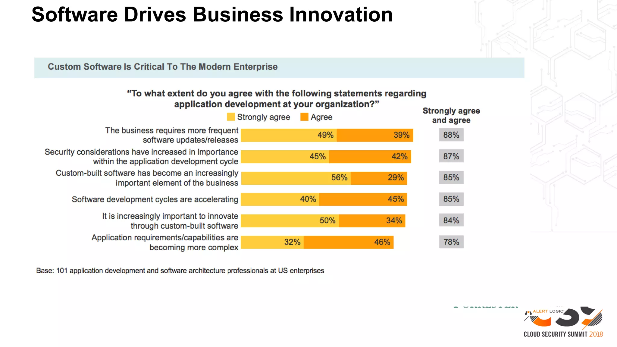 Software Drives Business Innovation
 