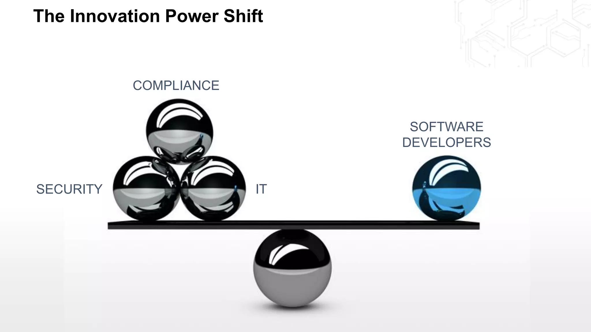 The Innovation Power Shift
ITSECURITY
COMPLIANCE
SOFTWARE
DEVELOPERS
 