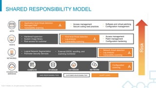 © 2017 Presidio, Inc. All rights reserved. Proprietary and Confidential.
SHARED RESPONSIBILITY MODEL
 