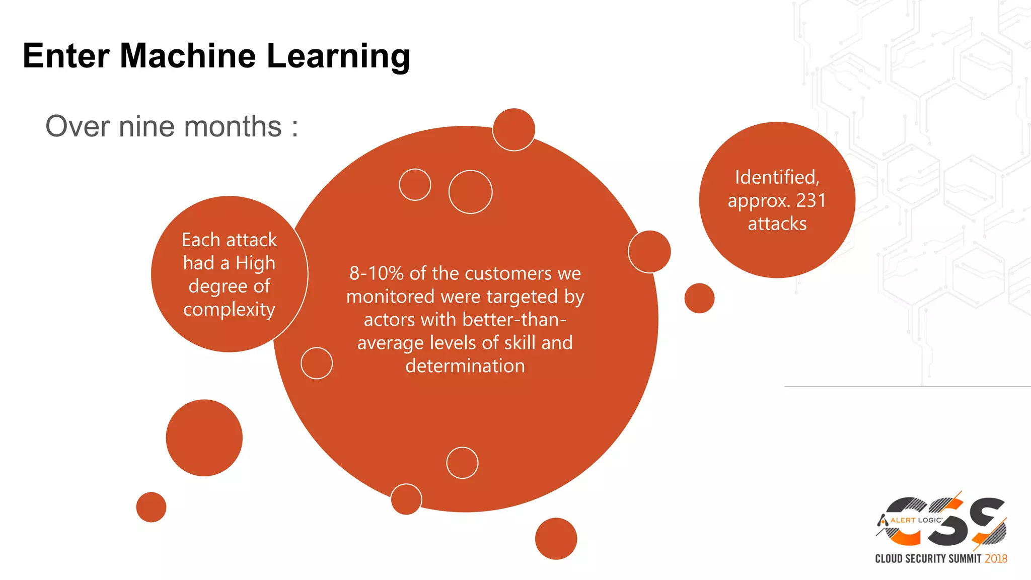 Enter Machine Learning
Over nine months :
8-10% of the customers we
monitored were targeted by
actors with better-than-
average levels of skill and
determination
Each attack
had a High
degree of
complexity
Identified,
approx. 231
attacks
 