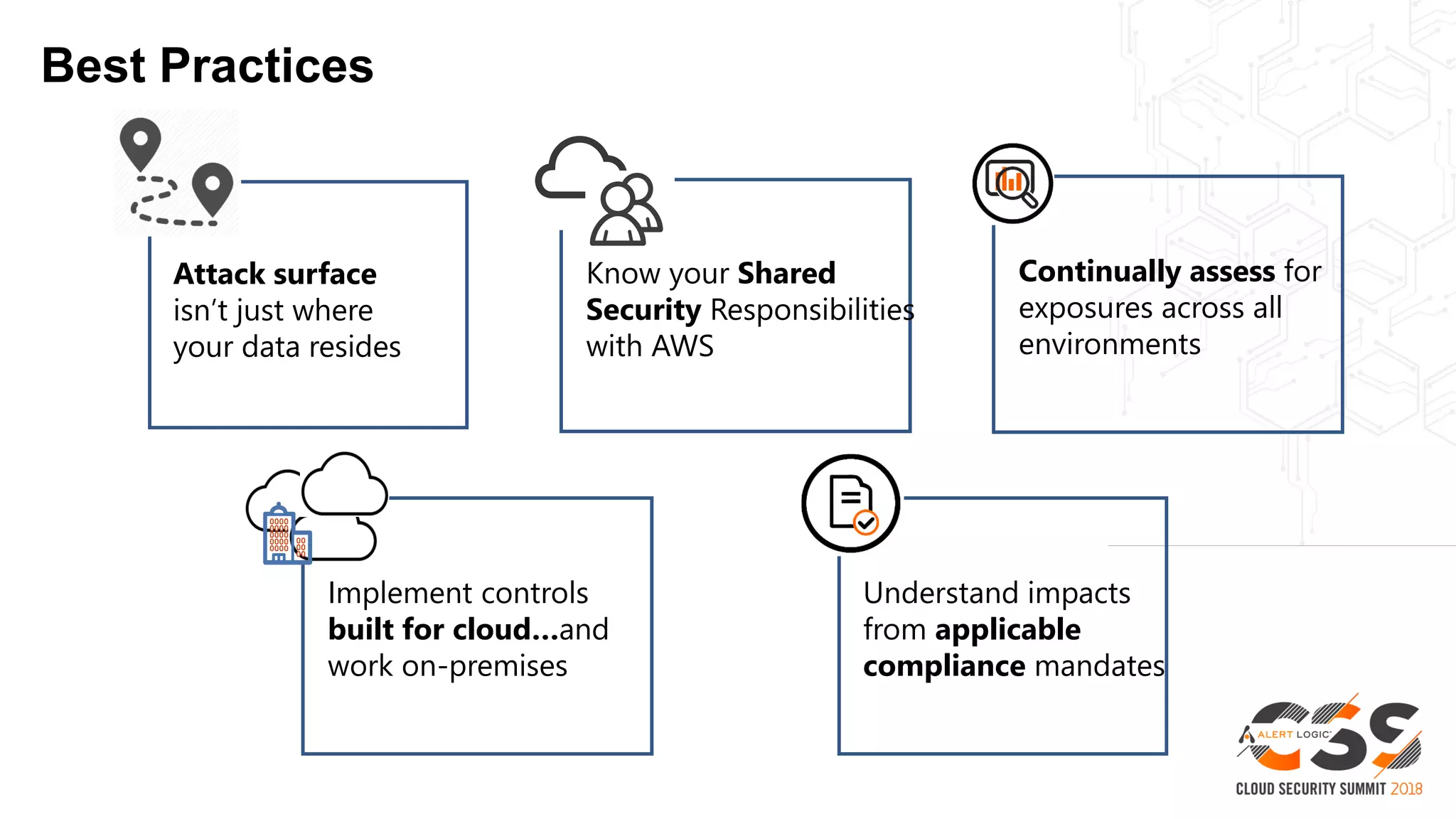 Best Practices
Know your Shared
Security Responsibilities
with AWS
Attack surface
isn’t just where
your data resides
Continually assess for
exposures across all
environments
Understand impacts
from applicable
compliance mandates
Implement controls
built for cloud…and
work on-premises
 