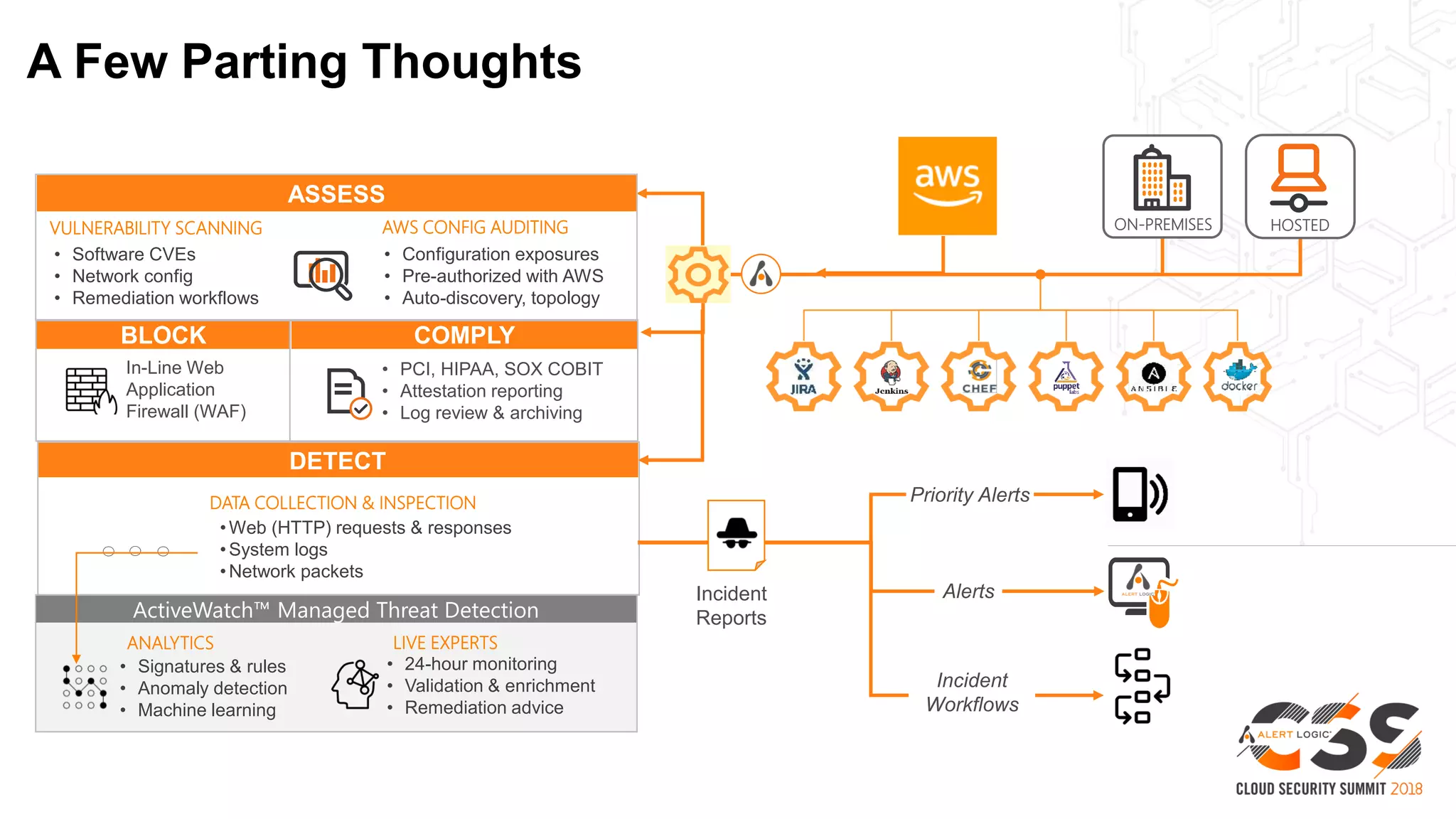 A Few Parting Thoughts
• 24-hour monitoring
• Validation & enrichment
• Remediation advice
ANALYTICS
• Signatures & rules
• Anomaly detection
• Machine learning
LIVE EXPERTS
ActiveWatch™ Managed Threat Detection
DETECT
DATA COLLECTION & INSPECTION
•Web (HTTP) requests & responses
•System logs
•Network packets
BLOCK
In-Line Web
Application
Firewall (WAF)
COMPLY
• PCI, HIPAA, SOX COBIT
• Attestation reporting
• Log review & archiving
ASSESS
VULNERABILITY SCANNING
• Software CVEs
• Network config
• Remediation workflows
AWS CONFIG AUDITING
• Configuration exposures
• Pre-authorized with AWS
• Auto-discovery, topology
Priority Alerts
AlertsIncident
Reports
Incident
Workflows
HOSTEDON-PREMISES
 
