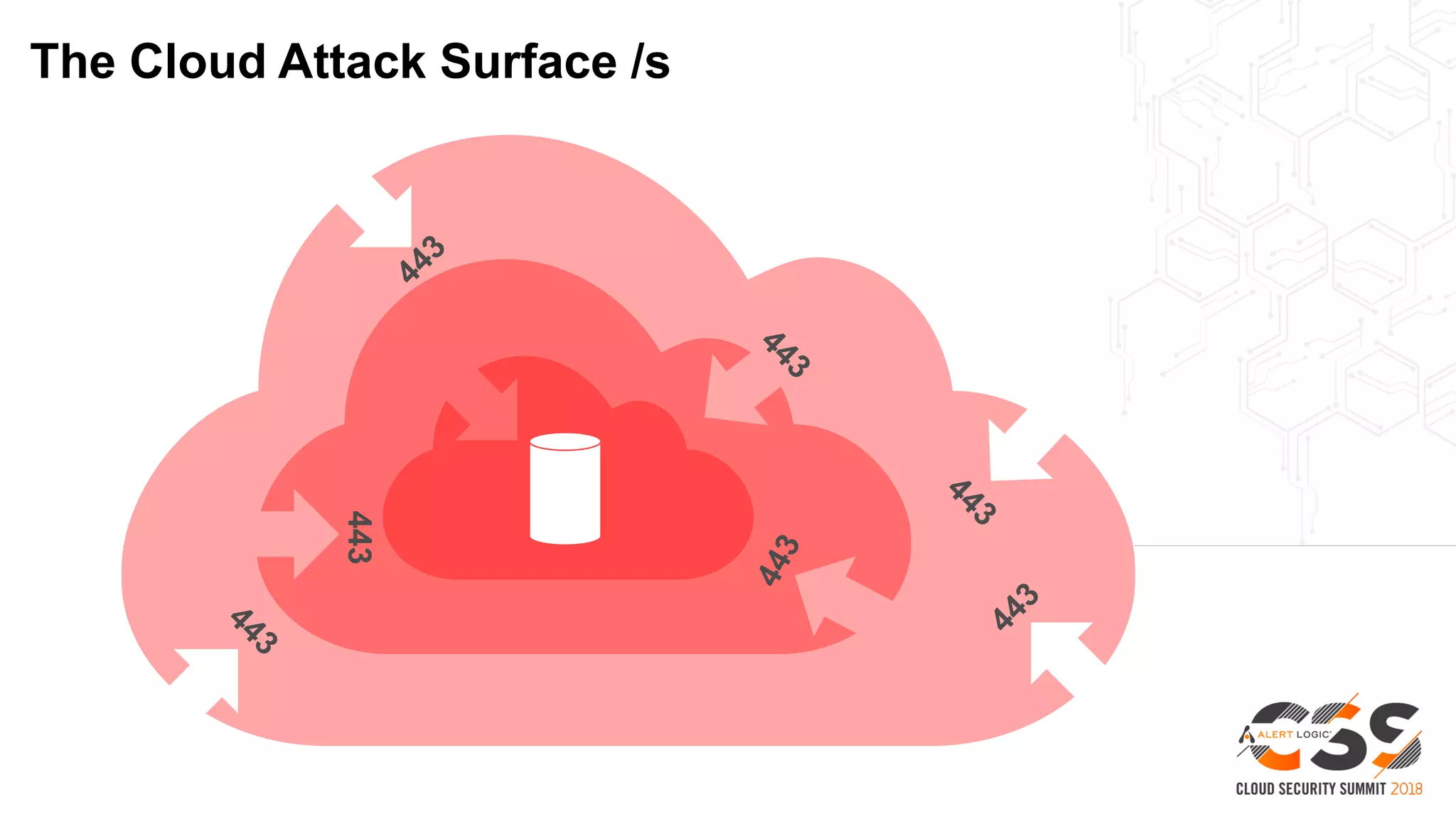The Cloud Attack Surface /s
443
 