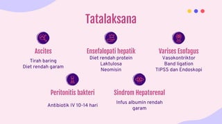 Tatalaksana
Tirah baring
Diet rendah garam
Vasokontriktor
Band ligation
TIPSS dan Endoskopi
Ascites Varises Esofagus
Antibiotik IV 10-14 hari
Peritonitis bakteri
Diet rendah protein
Laktulosa
Neomisin
Ensefalopati hepatik
Infus albumin rendah
garam
Sindrom Hepatorenal
 