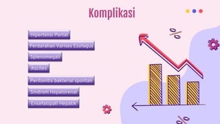 Hipertensi Portal
Komplikasi
Perdarahan Varises Esofagus
Splenomegali
Ascites
Peritonitis bakterial spontan
Sindrom Hepatorenal
Ensefalopati Hepatik
 